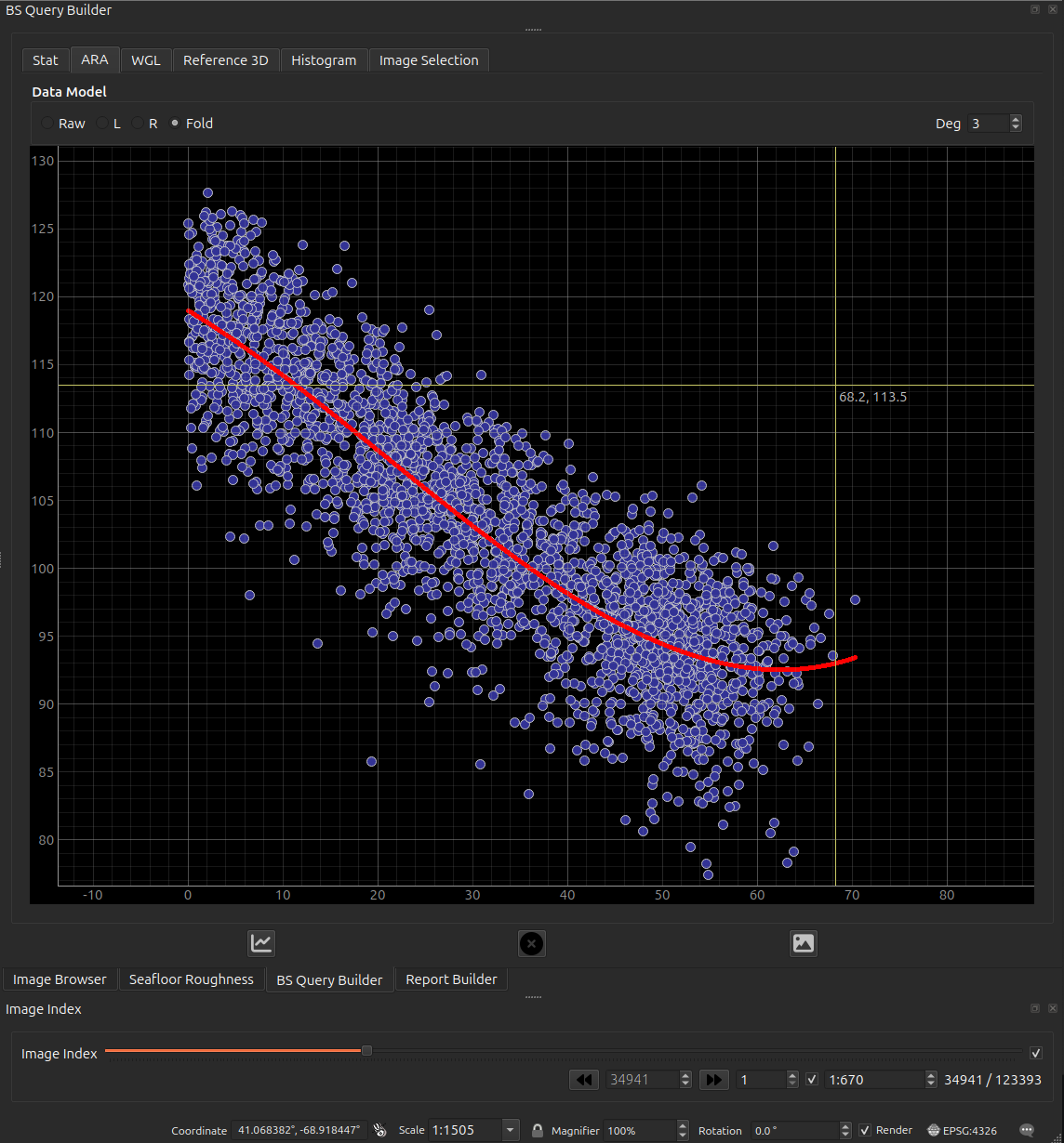 ARA angular response