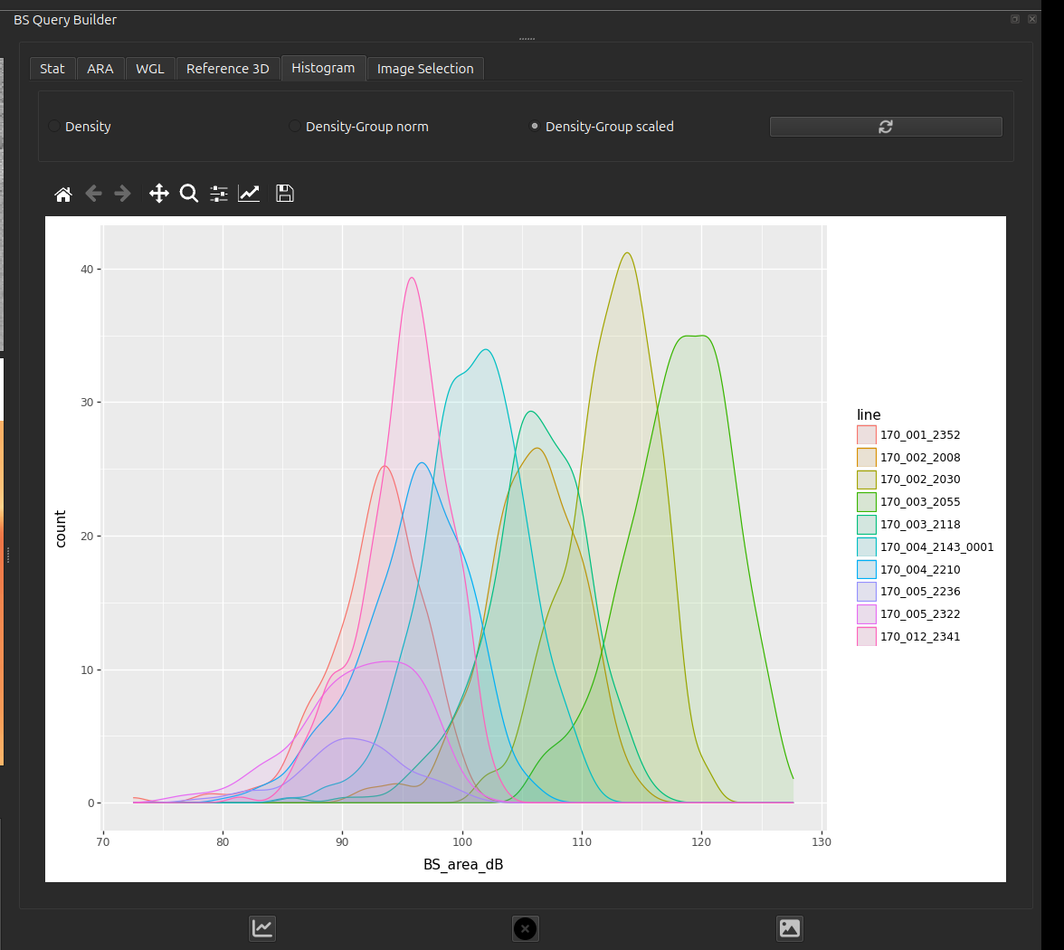 Per-line backscatter histograms