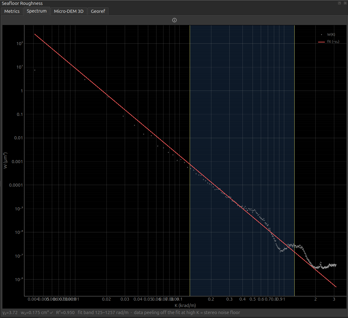 A steeper spectrum